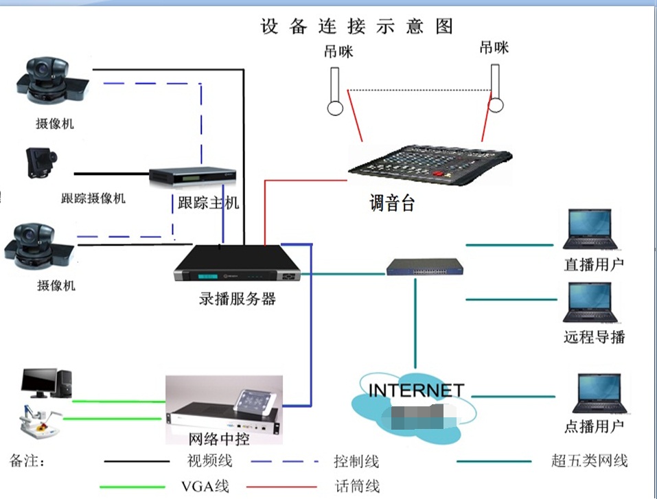 遠(yuǎn)程控制管理