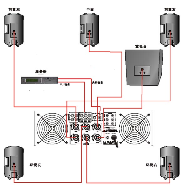 音響和功放如何連接線？