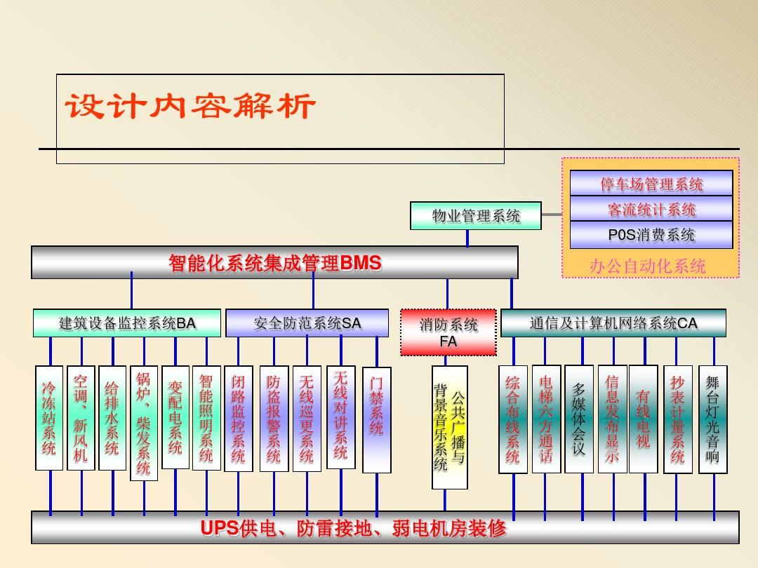 智能化系統(tǒng)設(shè)計(jì)