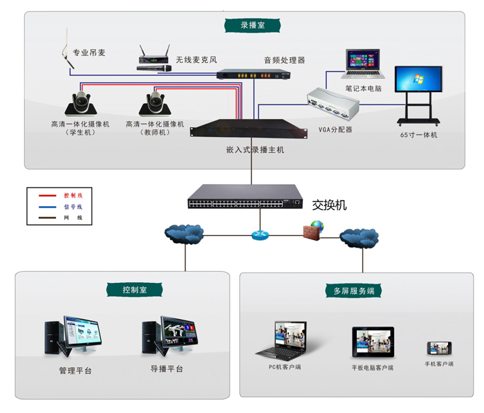 如何選擇一個(gè)好的教學(xué)錄播系統(tǒng)？